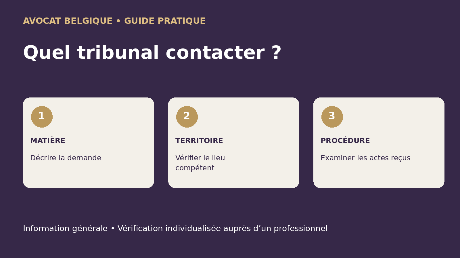 Infographie pédagogique originale : MATIÈRE, TERRITOIRE, PROCÉDURE