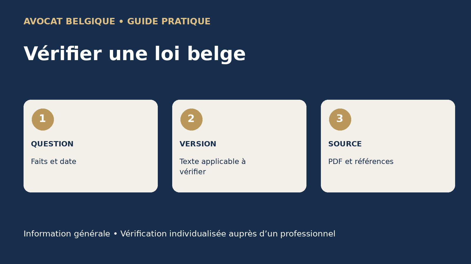 Infographie pédagogique originale : QUESTION, VERSION, SOURCE
